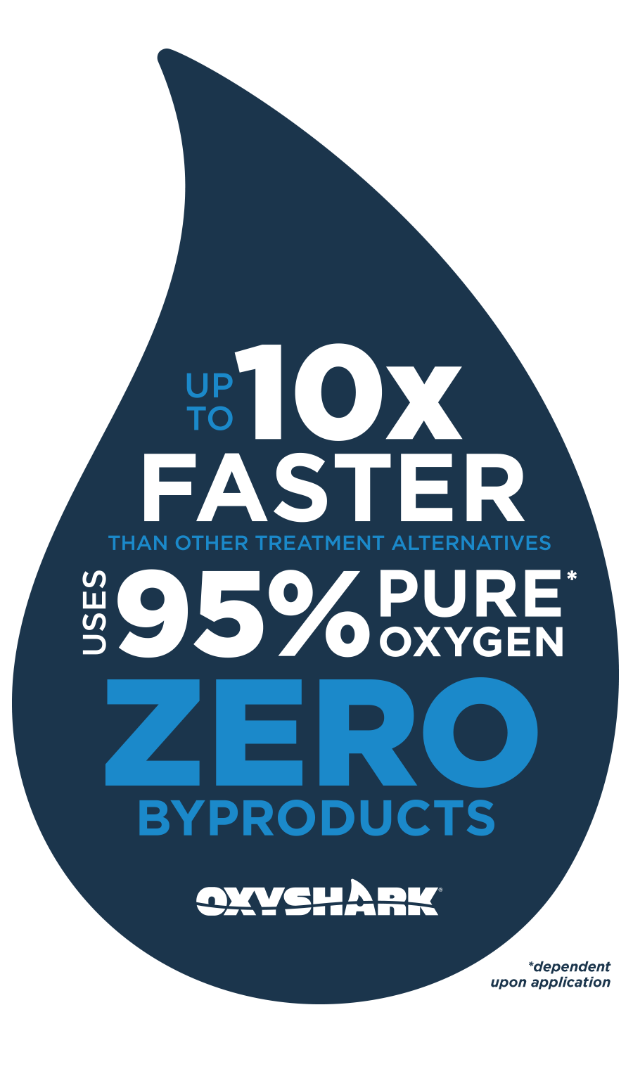 OxyShark wastewater treatment process system details infographic