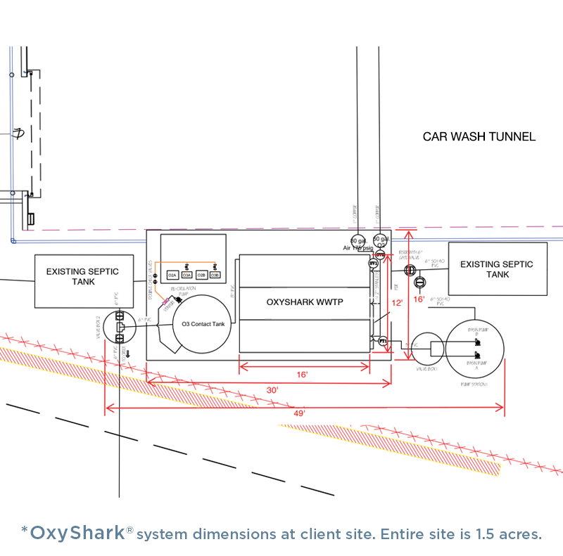 oxyshark dimensions of client site: car wash